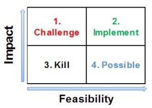 Impact-Feasability