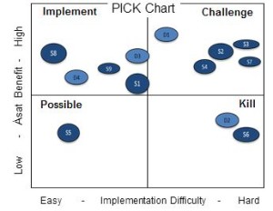 PICK-chart
