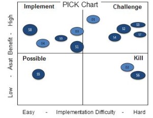 PICK-chart