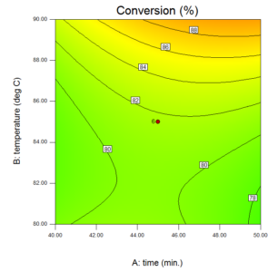 Graph 1