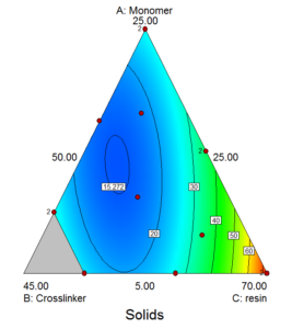 Graph 3