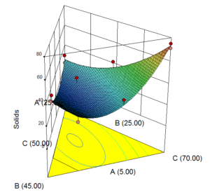 Graph 4